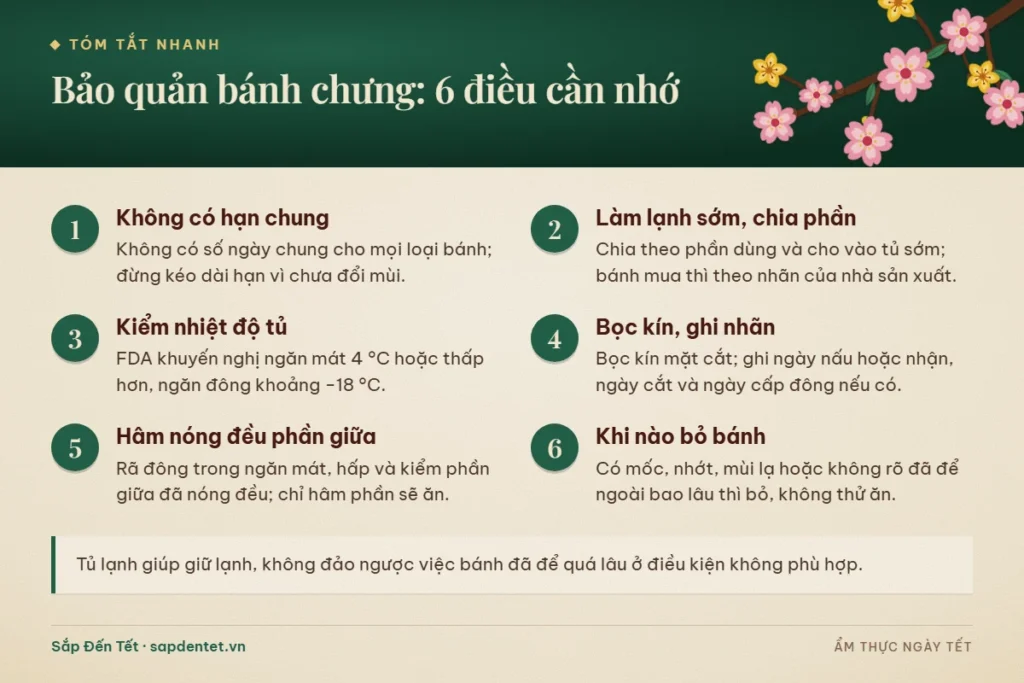 Tóm tắt 6 điều cần nhớ khi bảo quản bánh chưng: không có hạn chung, làm lạnh sớm, kiểm nhiệt độ tủ, bọc kín ghi nhãn, hâm nóng đều và khi nào bỏ bánh