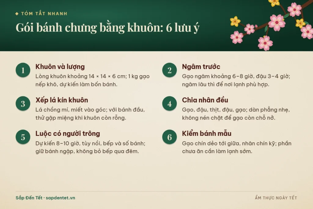 Tóm tắt 6 lưu ý khi gói bánh chưng bằng khuôn: khuôn và lượng, ngâm trước, xếp lá, chia nhân, luộc có người trông và kiểm bánh mẫu