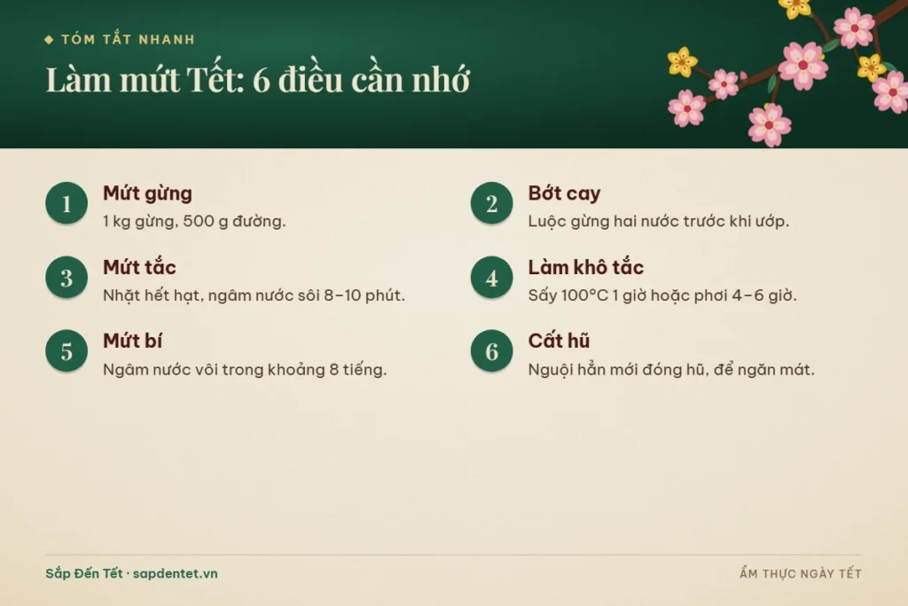 Tóm tắt 6 điều cần nhớ khi làm mứt Tết: mứt gừng 1 kg gừng với 500 g đường, luộc gừng hai nước cho bớt cay, mứt tắc nhặt hết hạt, sấy hoặc phơi tắc, mứt bí ngâm nước vôi trong và để mứt nguội hẳn mới đóng hũ