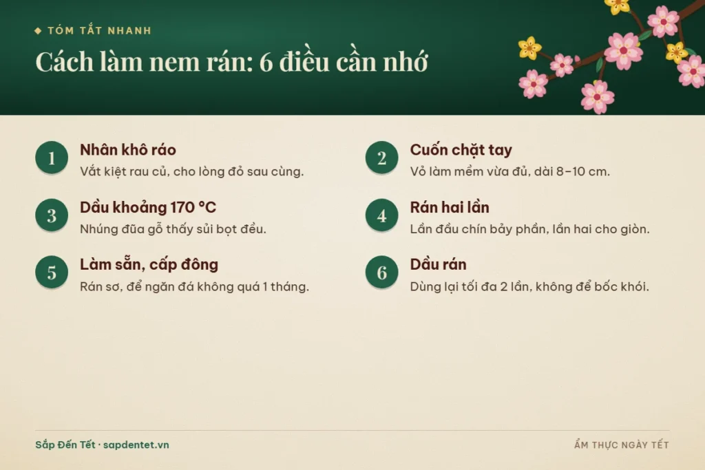 Tóm tắt 6 điều cần nhớ về cách làm nem rán: nhân khô ráo, cuốn chặt tay, dầu khoảng 170 độ C, rán hai lần, rán sơ rồi cấp đông và dùng lại dầu tối đa 2 lần