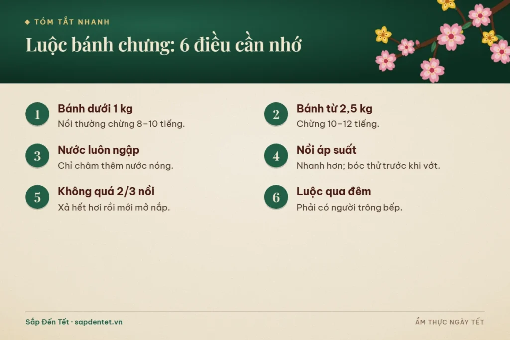 Tóm tắt 6 điều cần nhớ khi luộc bánh chưng: bánh dưới 1 kg luộc chừng 8 đến 10 tiếng, bánh từ 2,5 kg chừng 10 đến 12 tiếng, nước luôn ngập bánh, nồi áp suất nhanh hơn nhưng phải bóc thử, không đổ quá hai phần ba nồi và luộc qua đêm phải có người trông