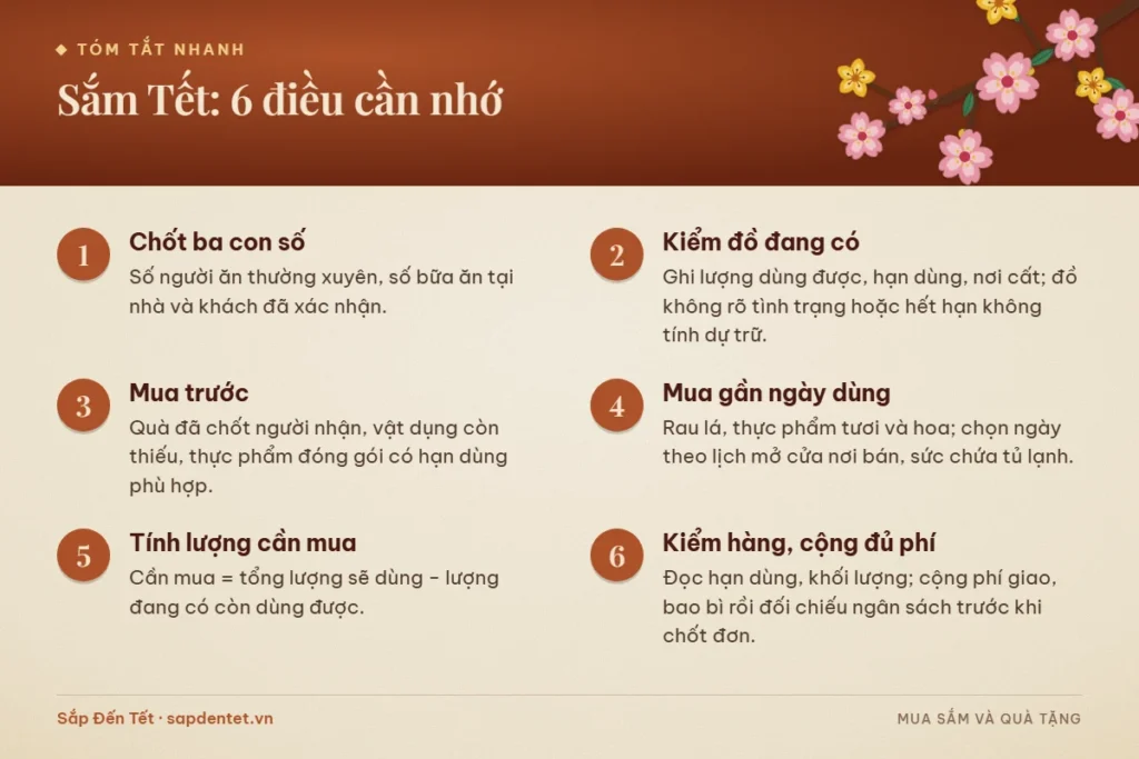 Tóm tắt 6 điều cần nhớ khi sắm Tết: chốt ba con số, kiểm đồ đang có, món mua trước, món mua gần ngày dùng, tính lượng cần mua và kiểm hàng
