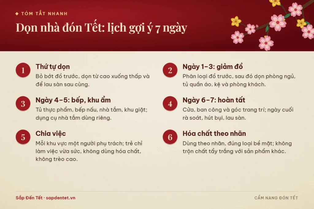 Tóm tắt lịch gợi ý 7 ngày dọn nhà đón Tết: thứ tự dọn, ngày 1–3 giảm đồ, ngày 4–5 bếp và khu ẩm, ngày 6–7 hoàn tất, chia việc, hóa chất