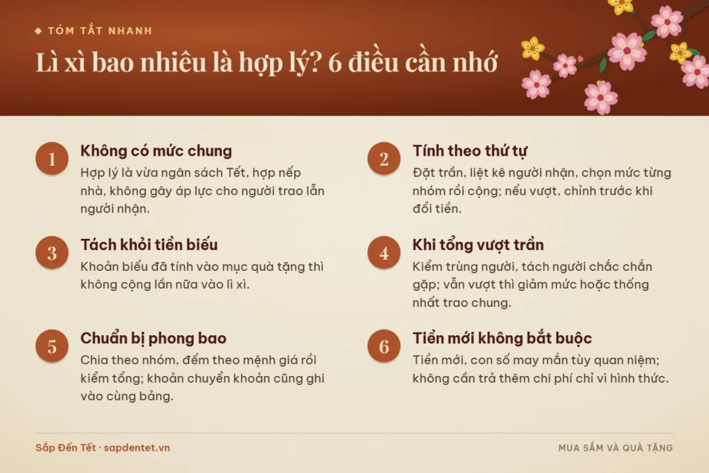 Tóm tắt lì xì bao nhiêu là hợp lý: không có mức chung, tính theo thứ tự, tách khỏi tiền biếu, khi tổng vượt trần, chuẩn bị phong bao, tiền mới không bắt buộc