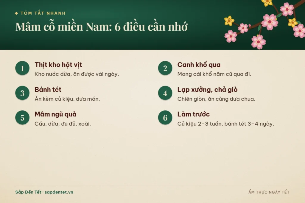 Tóm tắt 6 điều cần nhớ về mâm cỗ Tết miền Nam: thịt kho hột vịt, canh khổ qua, bánh tét ăn kèm củ kiệu, lạp xưởng và chả giò, mâm ngũ quả cầu vừa đủ xài và những món nên làm trước