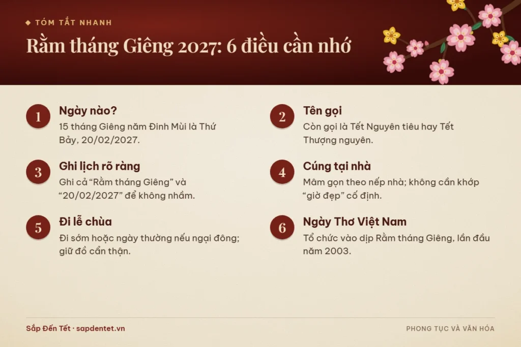 Tóm tắt 6 điều cần nhớ về Rằm tháng Giêng 2027: ngày 20/02/2027, tên gọi Tết Nguyên tiêu, ghi lịch, cúng tại nhà, đi lễ chùa và Ngày Thơ Việt Nam