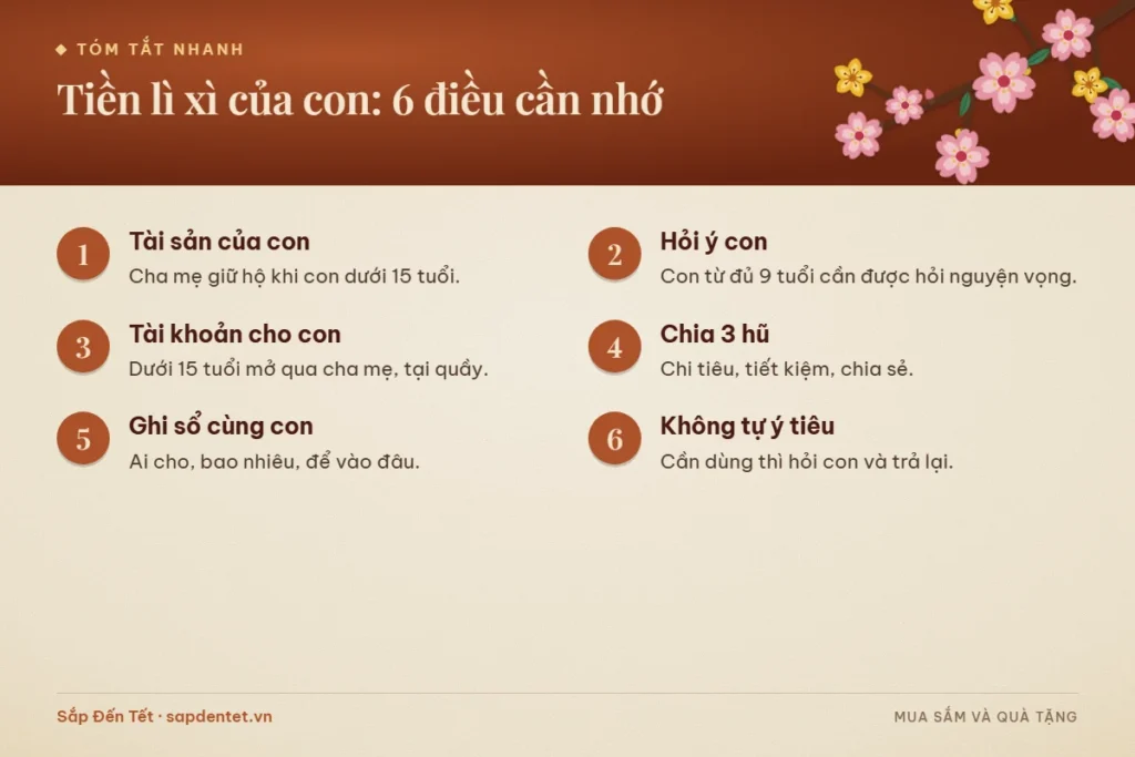 Tóm tắt 6 điều cần nhớ về tiền lì xì của con: tiền là tài sản của con, cha mẹ giữ hộ và hỏi ý con, mở tài khoản cho con, chia 3 hũ, ghi sổ và không tự ý tiêu