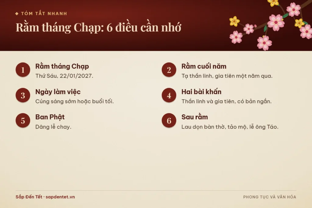 Tóm tắt 6 điều cần nhớ về văn khấn rằm tháng Chạp: thứ Sáu 22/01/2027, lễ tạ cuối năm, cúng sáng sớm hoặc buổi tối, hai bài khấn thần linh và gia tiên, ban Phật dâng lễ chay và các việc sau rằm