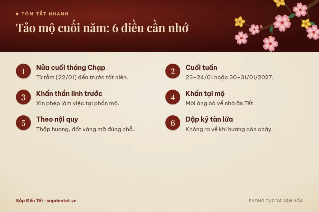 Tóm tắt 6 điều cần nhớ khi đi tảo mộ cuối năm: đi trong nửa cuối tháng Chạp, hai cuối tuần 23–24/01 và 30–31/01/2027, khấn thần linh trước, khấn tại mộ mời ông bà về ăn Tết, theo nội quy nghĩa trang và dập kỹ tàn lửa