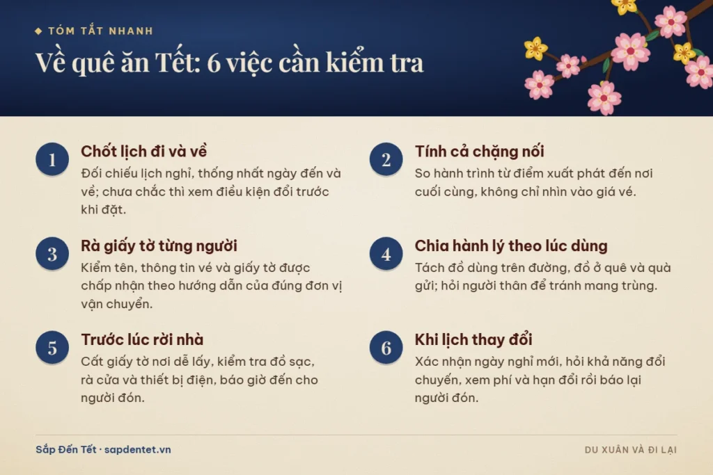 Tóm tắt checklist về quê ăn Tết: chốt lịch đi và về, tính cả chặng nối, rà giấy tờ từng người, chia hành lý, việc trước lúc rời nhà, khi lịch thay đổi