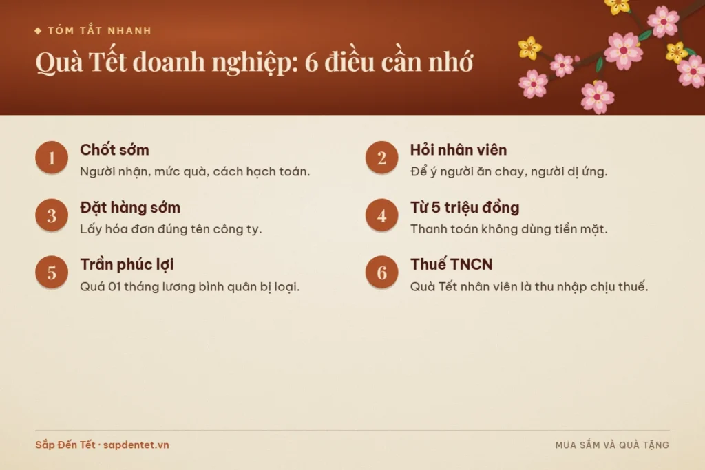 Tóm tắt 6 điều cần nhớ về quà Tết doanh nghiệp: chốt sớm người nhận, mức quà và cách hạch toán, hỏi nhân viên và để ý người ăn chay, dị ứng, đặt hàng sớm và lấy hóa đơn đúng tên công ty, khoản từ 5 triệu đồng thanh toán không dùng tiền mặt, phúc lợi quá 01 tháng lương bình quân bị loại và quà Tết nhân viên là thu nhập chịu thuế thu nhập cá nhân